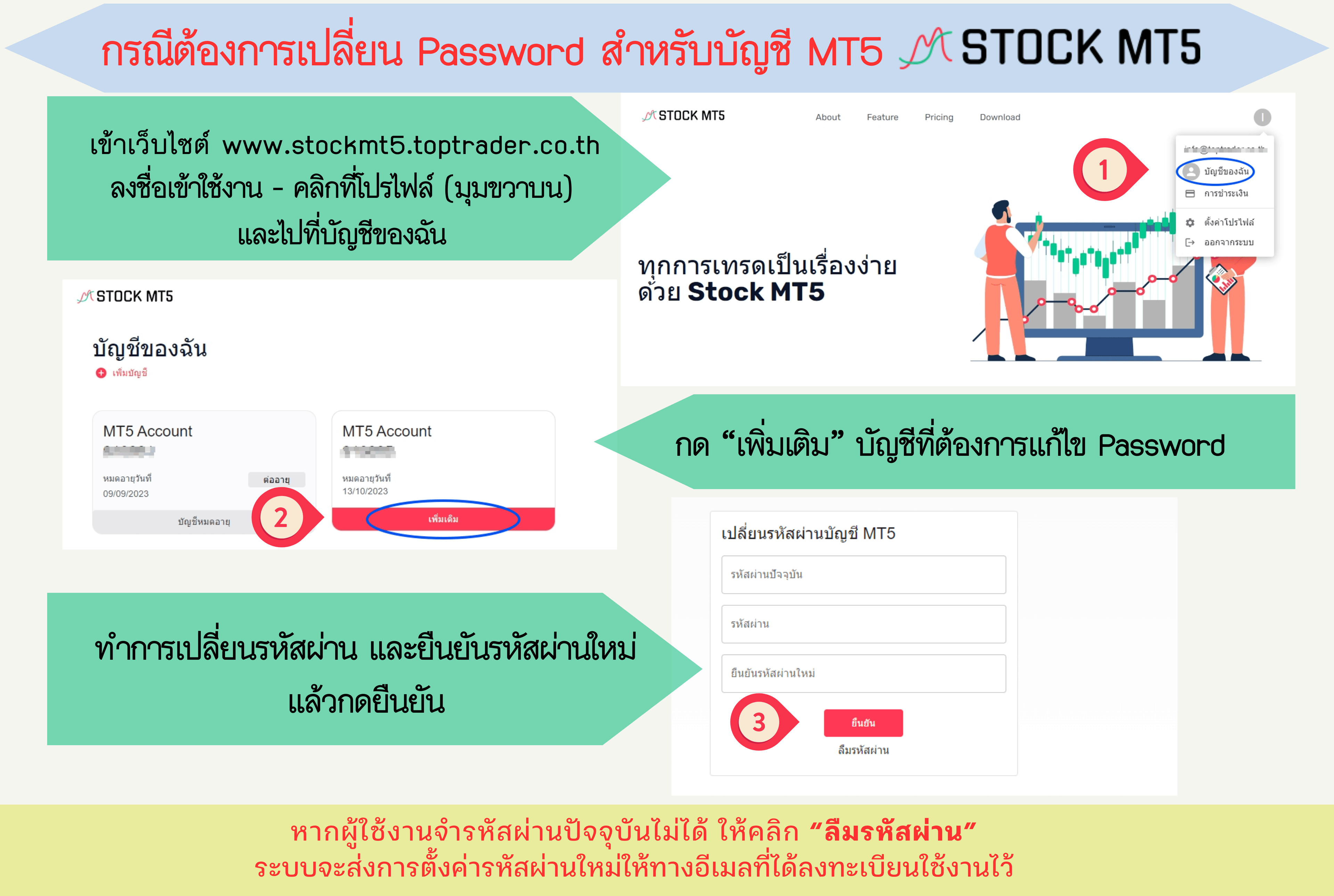 how to change MT5 account password