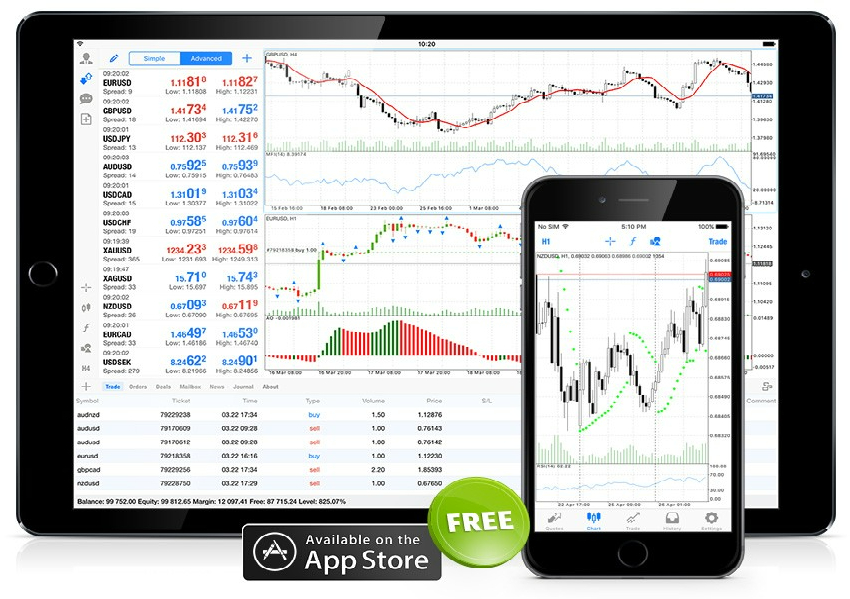 MT5 สำหรับ IOS
